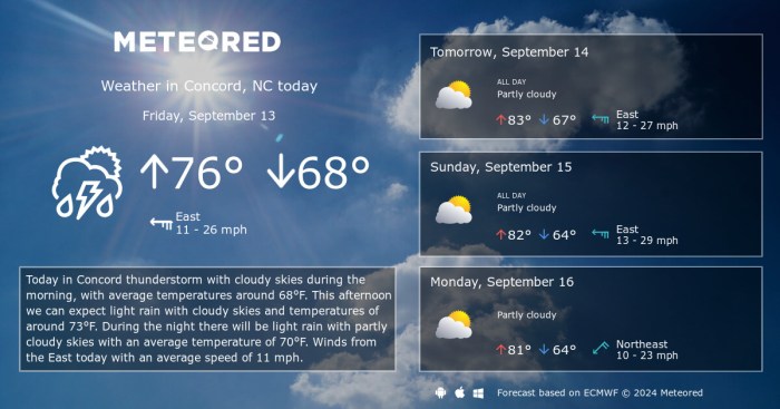 Weather concord nc