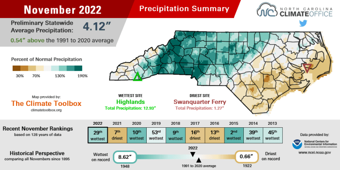 Concord weather station carolina north observations hourly